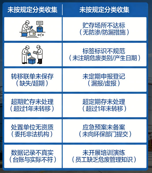 企业危废管理最容易踩的 10 个坑（高频被罚点）